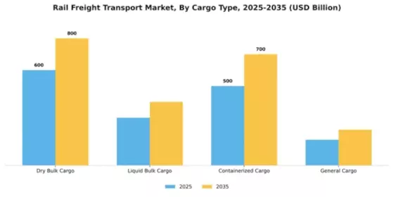 Rail Freight Transport Market Segment Image 1