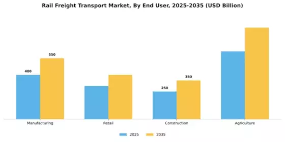 Rail Freight Transport Market Segment Image 2