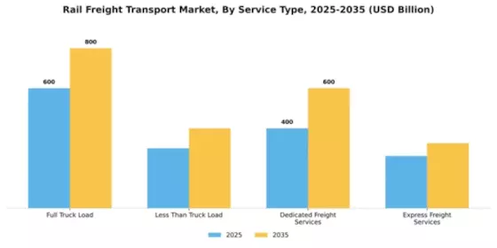 Rail Freight Transport Market Segment Image 3