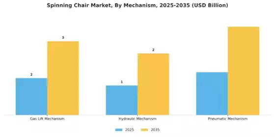 Spinning Chair Market Segment Image 0