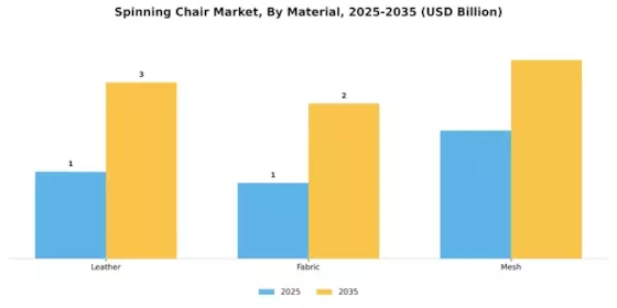 Spinning Chair Market Segment Image 2