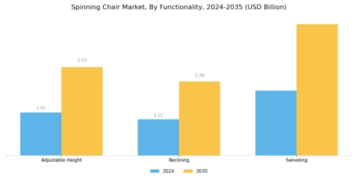 Spinning Chair Market Segment Image 3