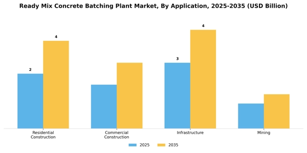 Ready Mix Concrete Batching Plant Market Segment Image 1