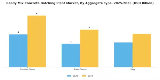 Ready Mix Concrete Batching Plant Market Segment Image 2