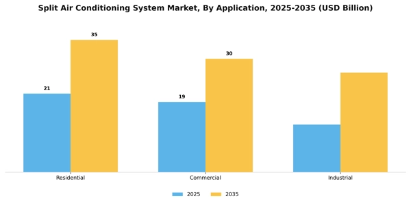 Split Air Conditioning System Market Segment Image 0