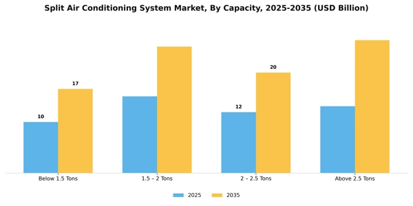 Split Air Conditioning System Market Segment Image 1