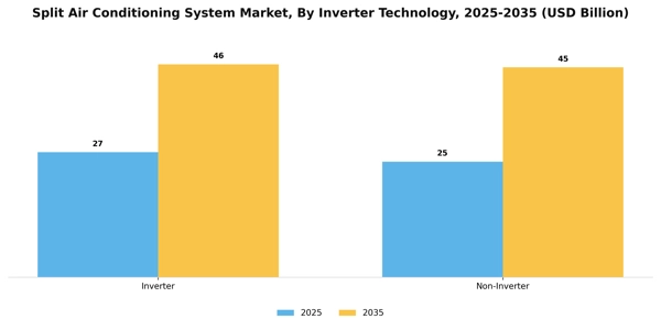 Split Air Conditioning System Market Segment Image 2