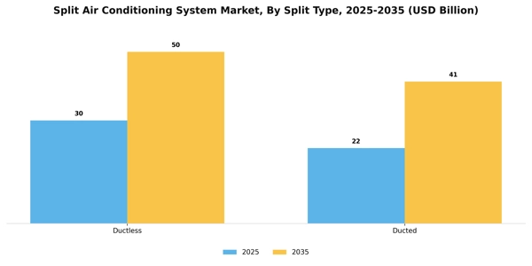 Split Air Conditioning System Market Segment Image 3