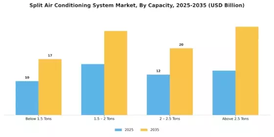 Split Air Conditioning System Market Segment Image 0