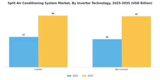 Split Air Conditioning System Market Segment Image 1