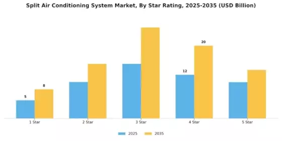 Split Air Conditioning System Market Segment Image 2