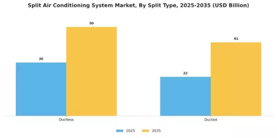 Split Air Conditioning System Market Segment Image 4