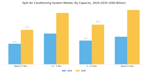 Split Air Conditioning System Market Segment Image 0