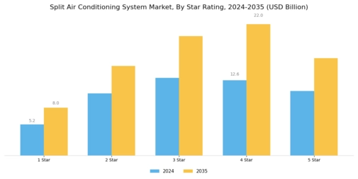 Split Air Conditioning System Market Segment Image 2