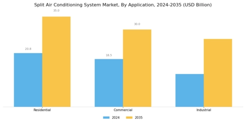 Split Air Conditioning System Market Segment Image 3