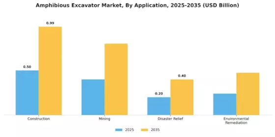 Amphibious Excavator Market Segment Image 3