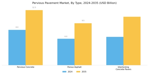 Pervious Pavement Market Segment Image 0
