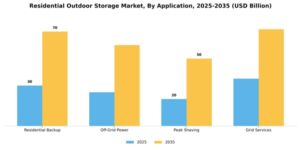 Residential Outdoor Storage Market Segment Image 0