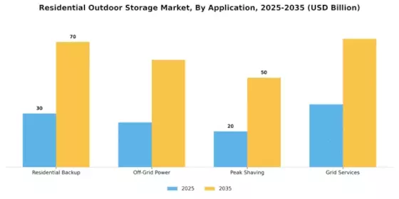 Residential Outdoor Storage Market Segment Image 2