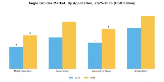 Angle Grinder Market  Segment Image 1