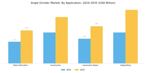 Angle Grinder Market  Segment Image 1