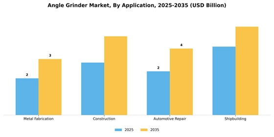 Angle Grinder Market  Segment Image 1