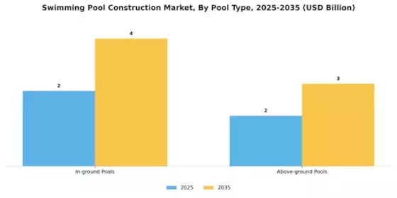 Swimming Pool Construction Market Segment Image 0