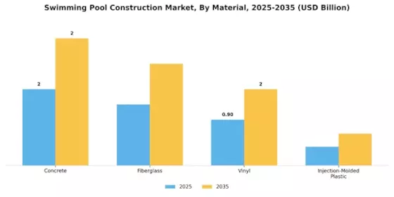 Swimming Pool Construction Market Segment Image 1