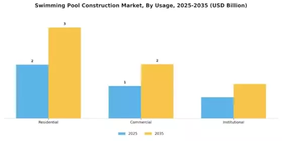 Swimming Pool Construction Market Segment Image 2