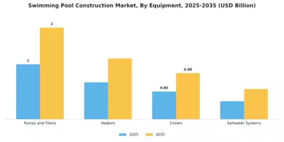 Swimming Pool Construction Market Segment Image 3