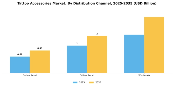 Tattoo Accessories Market Segment Image 1