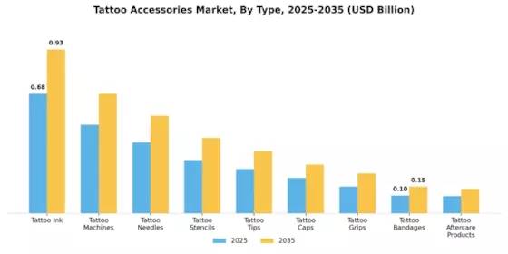 Tattoo Accessories Market Segment Image 0