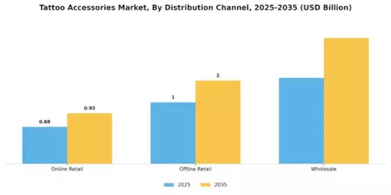 Tattoo Accessories Market Segment Image 2