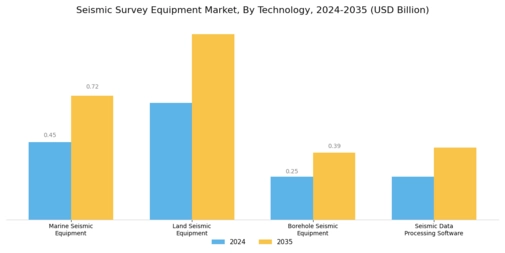 Seismic Survey Equipment Market Segment Image 0