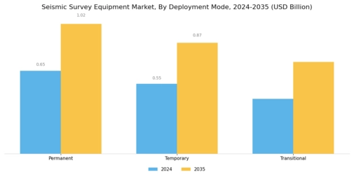 Seismic Survey Equipment Market Segment Image 1
