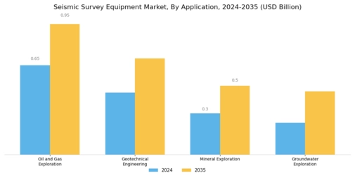 Seismic Survey Equipment Market Segment Image 2