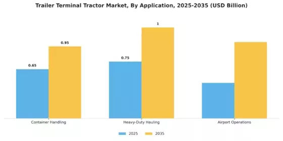 Trailer Terminal Tractor Market Segment Image 2