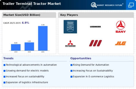 Trailer Terminal Tractor Market Infographic