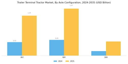 Trailer Terminal Tractor Market Segment Image 4