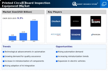 Printed Circuit Board Inspection Equipment Market Infographic