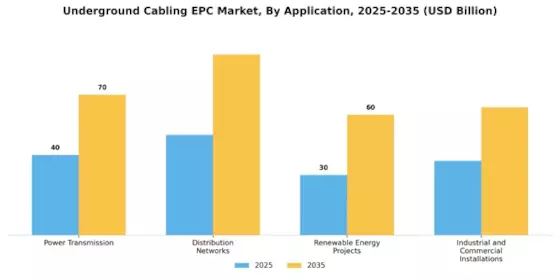 Underground Cabling EPC Market Segment Image 1