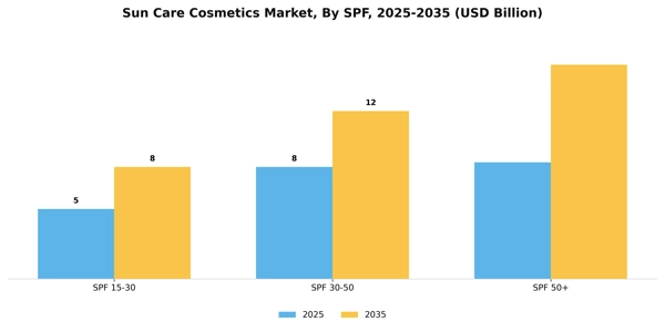 Sun Care Cosmetics Market Segment Image 1
