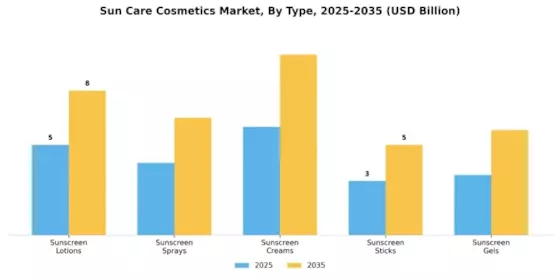 Sun Care Cosmetics Market Segment Image 0