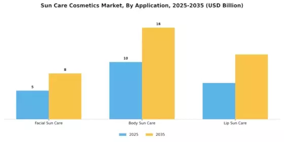 Sun Care Cosmetics Market Segment Image 1