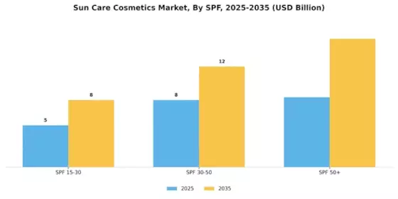 Sun Care Cosmetics Market Segment Image 2
