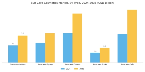 Sun Care Cosmetics Market Segment Image 0