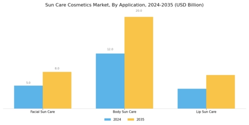 Sun Care Cosmetics Market Segment Image 1