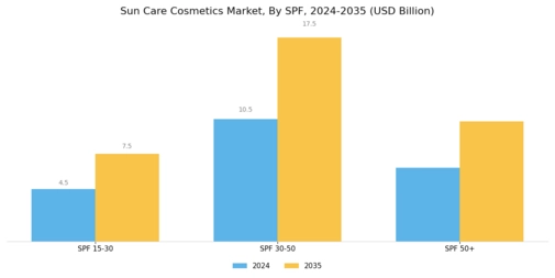 Sun Care Cosmetics Market Segment Image 2