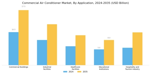 Commercial Air Conditioner Market Segment Image 4