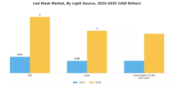 Led Mask Market Segment Image 1